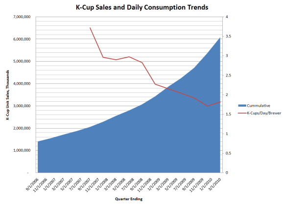 Keurig Coffee Maker Problems